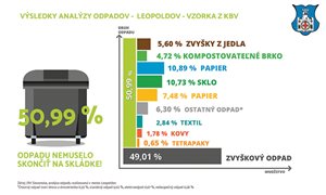 analyza odpadu1
