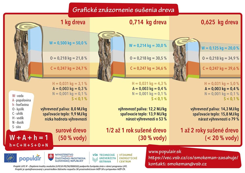 Sušenie dreva - dekoratívna grafika